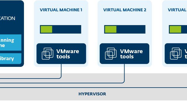 Uma virtualização segura